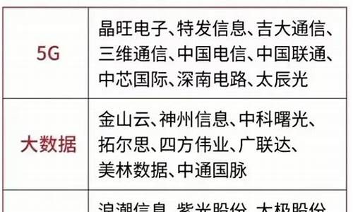 数字经济5大龙头(数字经济5大龙头产业)_https://www.senxinmaoyi.com_快递查询_第1张