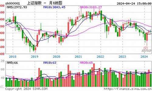 上证股市行情大盘走势图(上证股市行情大盘走势图最新)_https://www.senxinmaoyi.com_物流单号_第1张