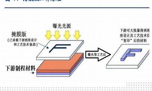 光掩膜板块个股(光掩膜涨价)(国内光掩膜行业龙头)_https://www.senxinmaoyi.com_物流单号_第1张