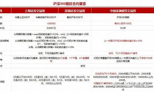 个股(个股期权开户条件)_https://www.senxinmaoyi.com_邮政编码_第1张