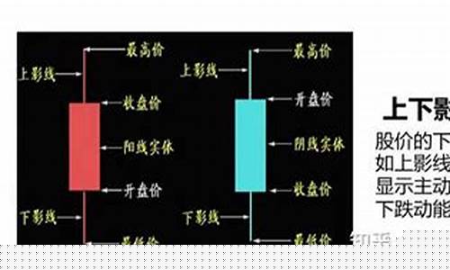 一分钟学会看k线图(一分钟学会看k线图新手入门)_https://www.senxinmaoyi.com_物流单号_第1张