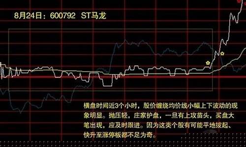 第二天必涨选股公式成功率百分百(尾盘买次日必涨选股公式)_https://www.senxinmaoyi.com_邮政编码_第1张