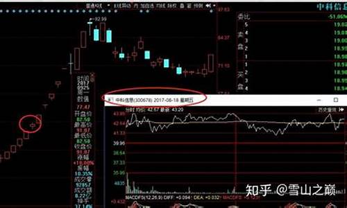 二板首阴买入实战技巧(二板首阴战法)_https://www.senxinmaoyi.com_物流单号_第1张