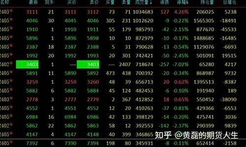 期货尽量(期货wad)_https://www.senxinmaoyi.com_物流查询_第1张