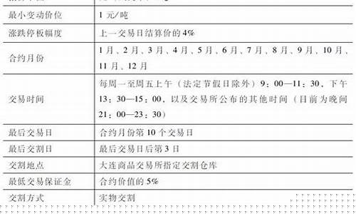 期货合约开单_https://www.senxinmaoyi.com_快递查询_第1张