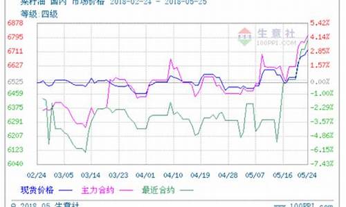 兴隆期货(兴隆期货开户)_https://www.senxinmaoyi.com_物流查询_第1张