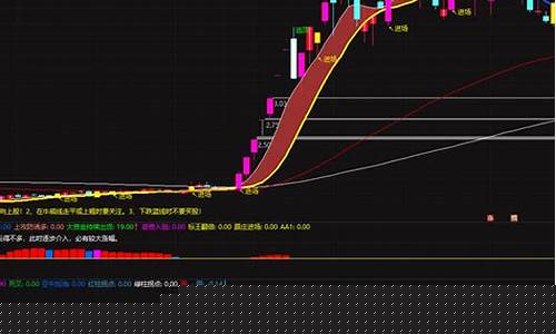 通达信 短线跟庄选股(通达信技术指标选股)_https://www.senxinmaoyi.com_邮政编码_第1张