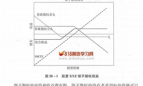 领子期货(领子期权什么意思)_https://www.senxinmaoyi.com_物流查询_第1张