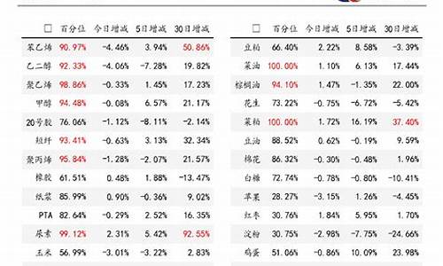 速达期货(速达软件股票)_https://www.senxinmaoyi.com_物流查询_第1张