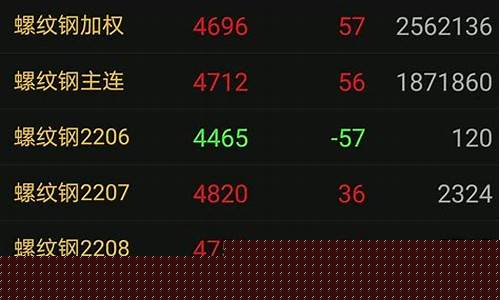 傲慢期货合约_https://www.senxinmaoyi.com_物流查询_第1张