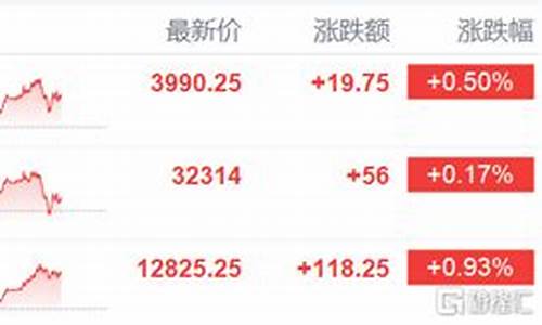 英伟期货(英达期货)_https://www.senxinmaoyi.com_物流查询_第1张