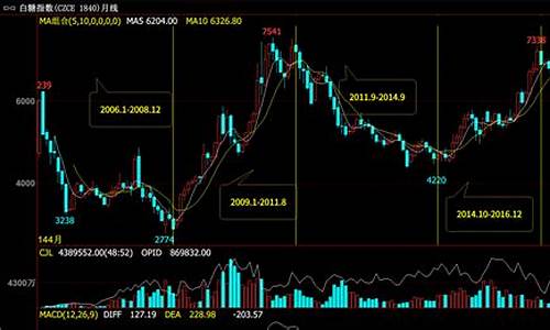 核算期货(期货用什么核算方法)_https://www.senxinmaoyi.com_邮政编码_第1张