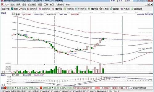 600开头股票为啥不能买(为什么买不了600开头的股票)(600开头的股票是)_https://www.senxinmaoyi.com_邮政编码_第1张
