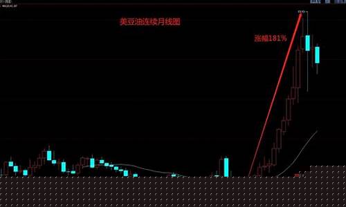 豆油期货涨幅(大豆油期货行情走势图)_https://www.senxinmaoyi.com_邮政编码_第1张