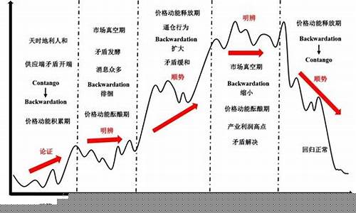 全球低点差期货行情价格(期货中的点差是什么意思)_https://www.senxinmaoyi.com_物流单号_第1张