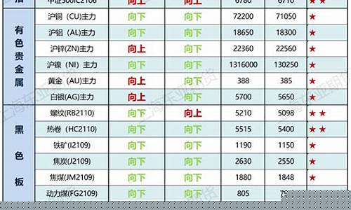 东亚期货收入(东亚期货收入怎么样)_https://www.senxinmaoyi.com_邮政编码_第1张