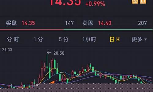 期货ETN(期货ETF风险大吗)_https://www.senxinmaoyi.com_物流单号_第1张