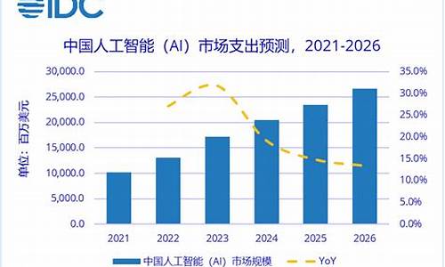 人工智能5元左右的股票(人工智能5元左右的股票有哪些)(人工智能股票5元左右是什么)_https://www.senxinmaoyi.com_物流查询_第1张