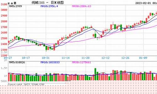 未达期货(通信达期货通)_https://www.senxinmaoyi.com_物流单号_第1张
