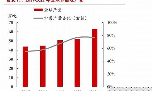 氯气期货(氯气价格行情走势图)_https://www.senxinmaoyi.com_邮政编码_第1张