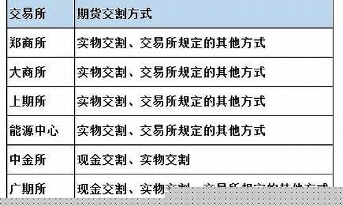 怎么参与期货(怎么参与期货的集合竞价锁仓)_https://www.senxinmaoyi.com_物流单号_第1张