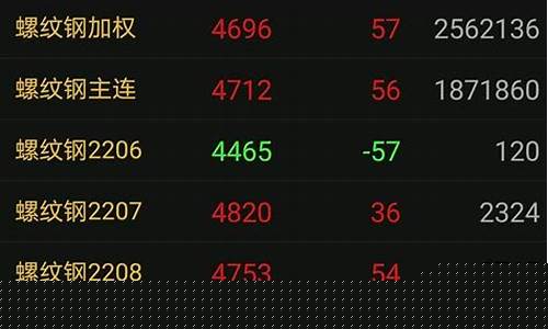 期货是不是期货合约(期货合约是证券吗)_https://www.senxinmaoyi.com_邮政编码_第1张