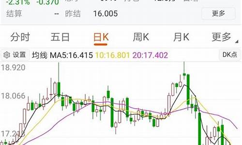 银期货跌停(期货白银跌停)_https://www.senxinmaoyi.com_物流单号_第1张