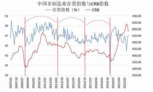 嵌套投资期货(嵌套交易)_https://www.senxinmaoyi.com_邮政编码_第1张
