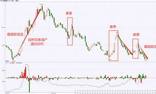 期货预期(期货预期涨怎么做)_https://www.senxinmaoyi.com_物流单号_第1张