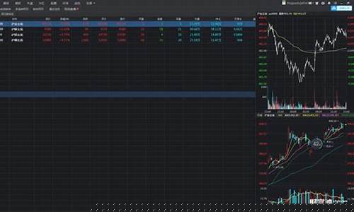 云通期货(期货云平台)_https://www.senxinmaoyi.com_物流单号_第1张