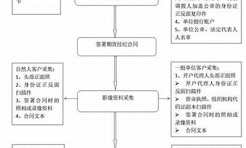 期货取消开户(期货取消开户什么意思)_https://www.senxinmaoyi.com_物流查询_第1张