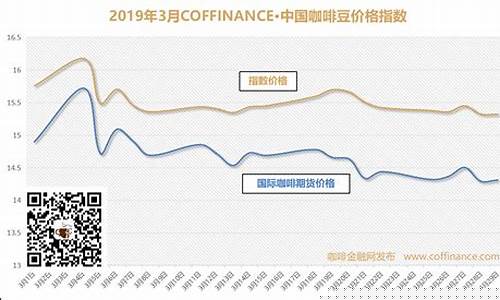 咖啡期货走势(咖啡期货走势图)_https://www.senxinmaoyi.com_邮政编码_第1张