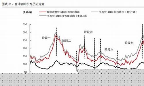 咖啡期货实时行情(咖啡期货价格怎么换算)_https://www.senxinmaoyi.com_快递查询_第1张