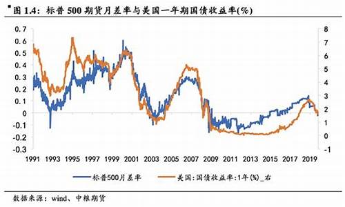 股指期货 和讯(股指期货与股指的关联)_https://www.senxinmaoyi.com_物流查询_第1张
