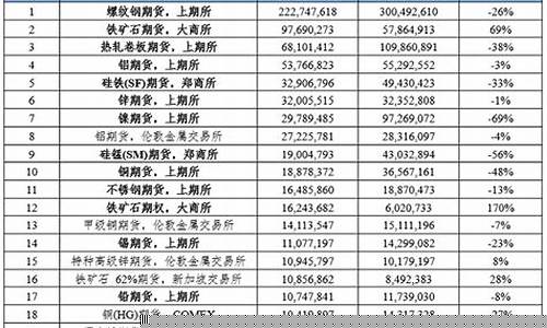全球期货24小时滚动行情_https://www.senxinmaoyi.com_快递查询_第1张