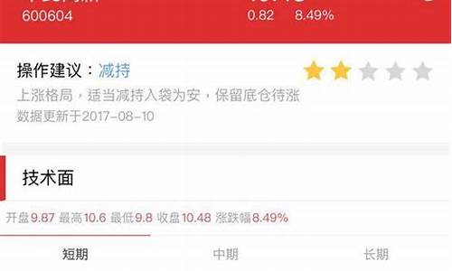 一键诊股一键诊股票(一键申购新股好不好)_https://www.senxinmaoyi.com_物流单号_第1张