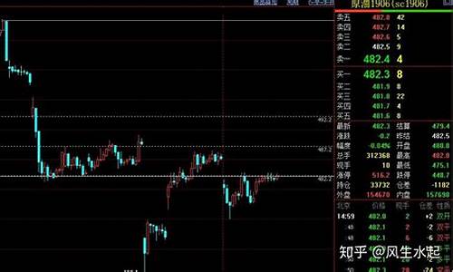 期货夜盘取消了吗(期货夜盘结束后能撤单吗)_https://www.senxinmaoyi.com_物流单号_第1张