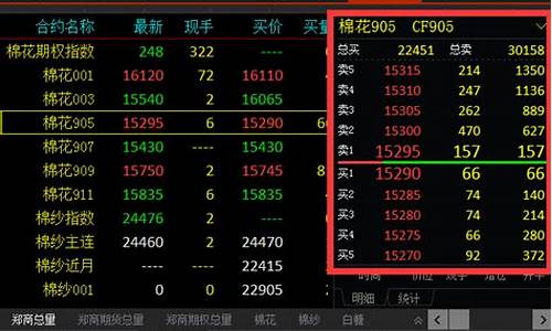 五日期货最新行情(五日期货最新行情分析)_https://www.senxinmaoyi.com_快递查询_第1张