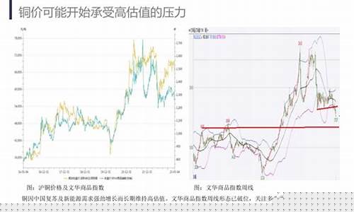 五月6日期货行情报价表(五月6日期货行情报价表图片)_https://www.senxinmaoyi.com_物流查询_第1张