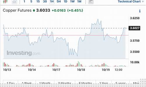 期货跌了多少(期货跌了多少点才会平仓)_https://www.senxinmaoyi.com_物流单号_第1张