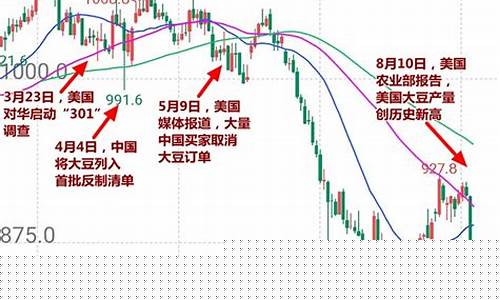 8月1日美大豆期货行情(今日美国大豆期货行情)_https://www.senxinmaoyi.com_物流查询_第1张