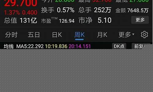 医药期货(医药期货指数)_https://www.senxinmaoyi.com_物流查询_第1张