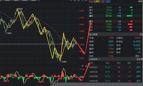 期货随机漫步(期货随机交易法)_https://www.senxinmaoyi.com_邮政编码_第1张