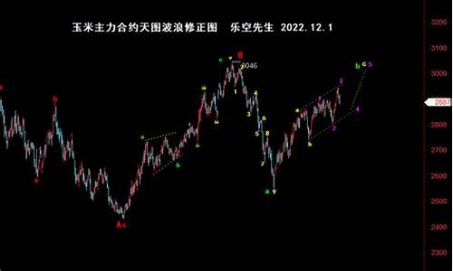 白银期货上涨(白银期货实时行情最新)_https://www.senxinmaoyi.com_物流单号_第1张