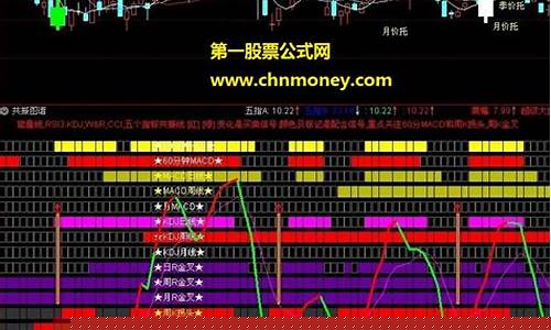 股票共振指标公式(股票共振指标公式是什么)(股票共振什么意思)_https://www.senxinmaoyi.com_邮政编码_第1张