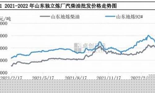 柴油期货预测(柴油期货价格)_https://www.senxinmaoyi.com_物流查询_第1张