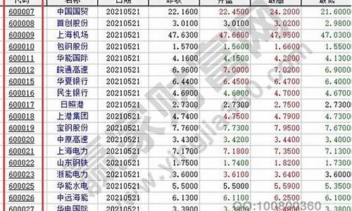 股票查询在线(股票查询在线查询)_https://www.senxinmaoyi.com_物流单号_第1张