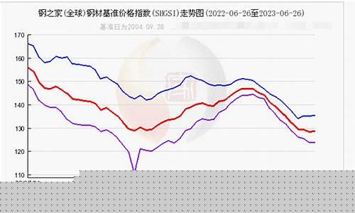 12月23日钢材期货行情(12月23日钢材期货行情最新)_https://www.senxinmaoyi.com_邮政编码_第1张