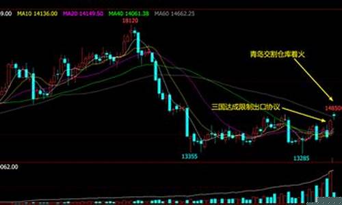 CBT期货(CBT期货是什么)_https://www.senxinmaoyi.com_物流单号_第1张