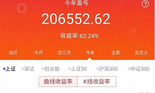 散户炒股交流群(散户炒股交流平台)_https://www.senxinmaoyi.com_邮政编码_第1张